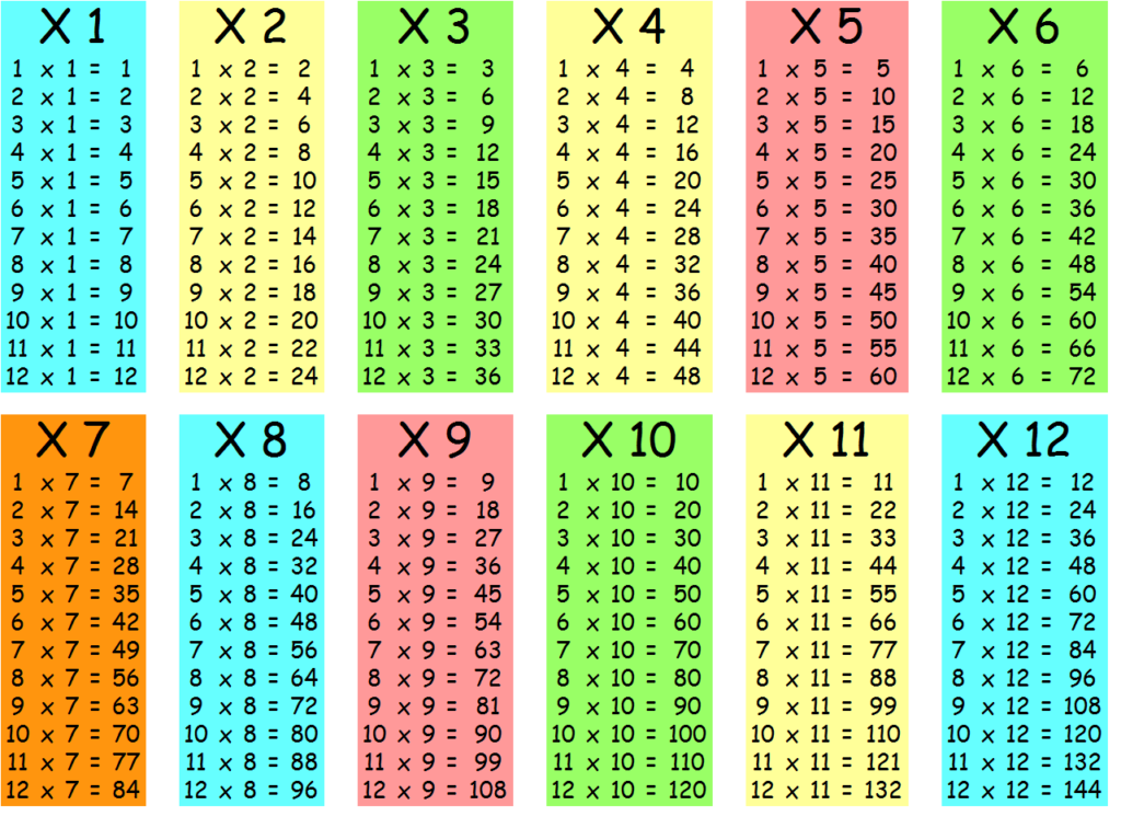 badge table de Multiplication